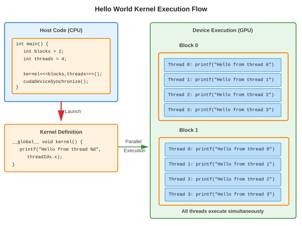 cuda-hello-world-kernel