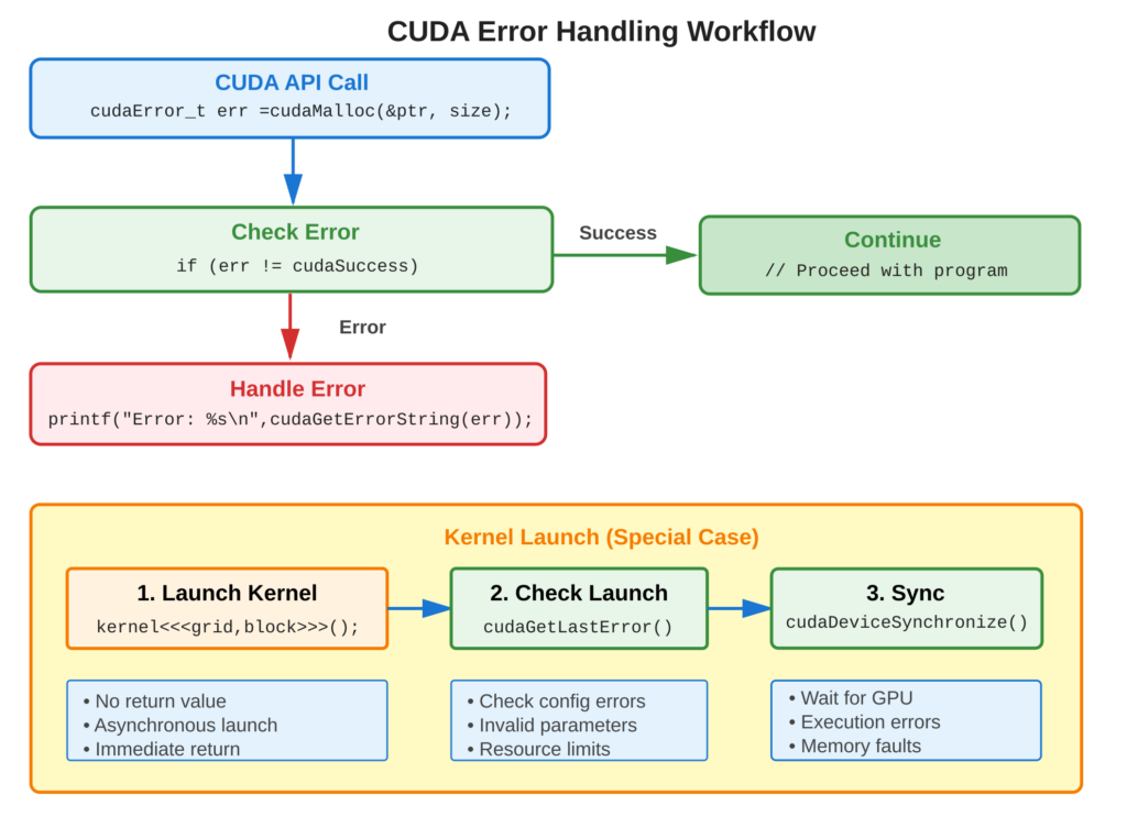 cuda-error-handling