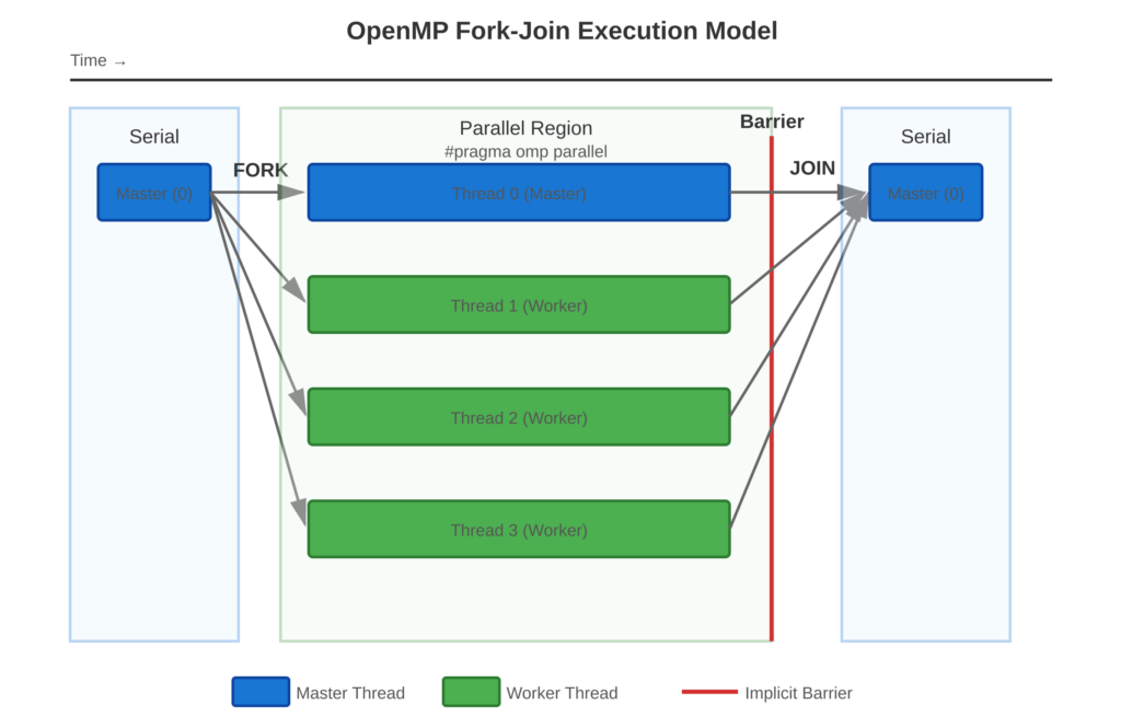 openmp-fork-join-model